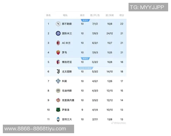 米兰防线稳固前13轮意甲零封7场创16年来最佳表现